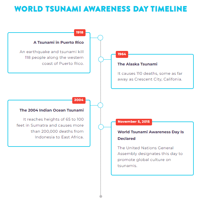 tsunami awareness day