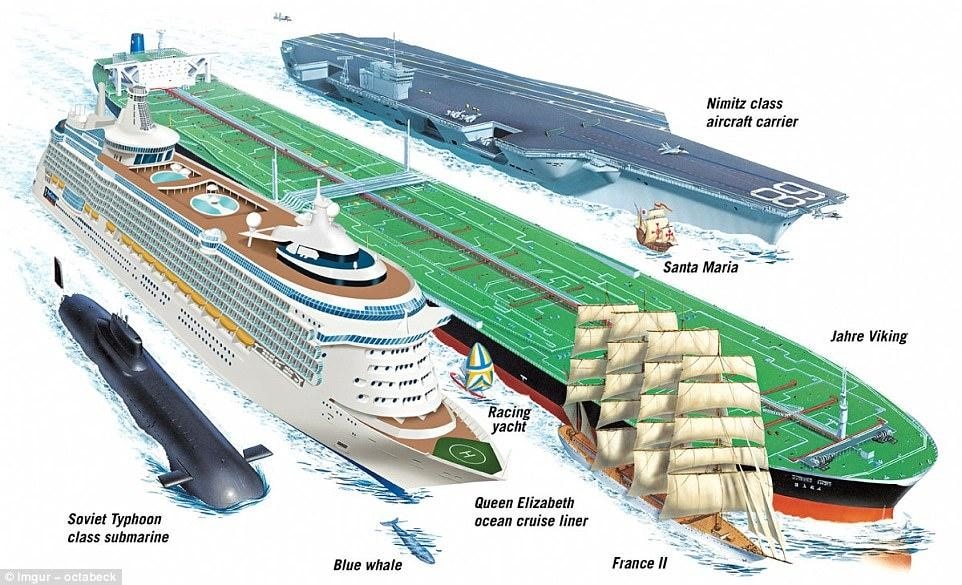 Seawise Giant: Navigating the Epic Journey of the Mighty Super Tanker 2 super tanker