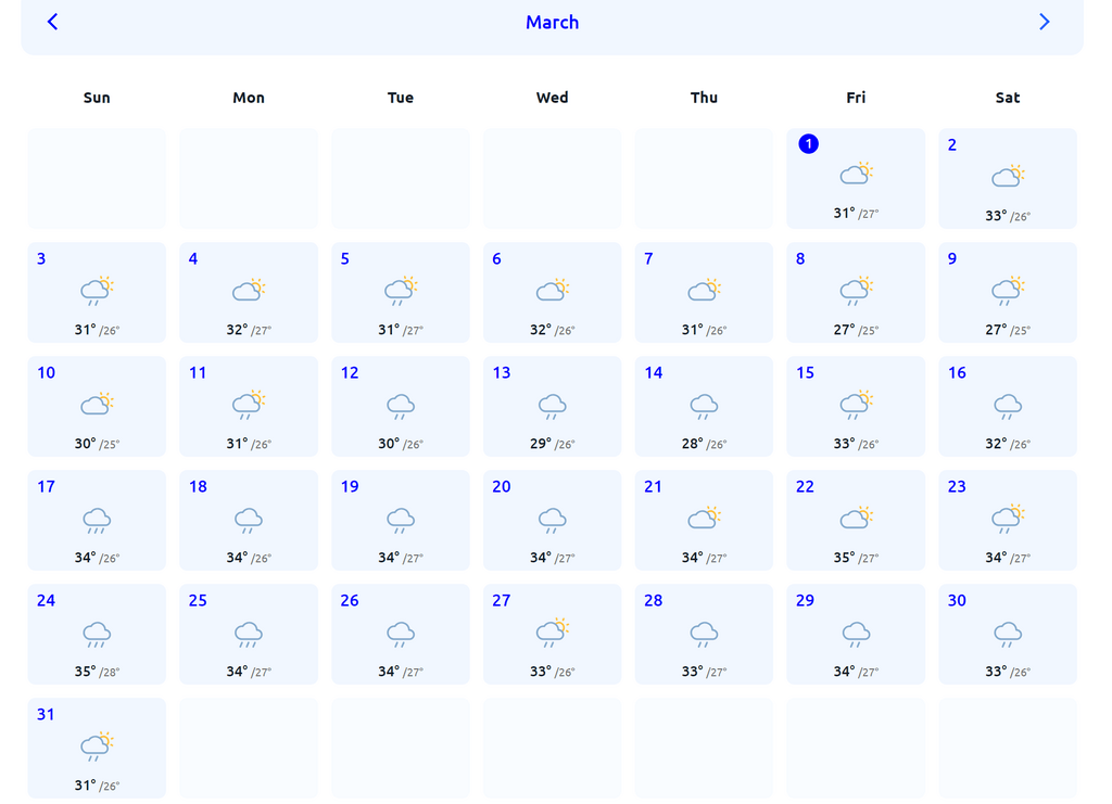 indonesia weather in march 2024